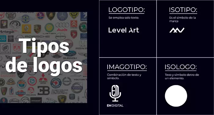 Tipos de logotipo