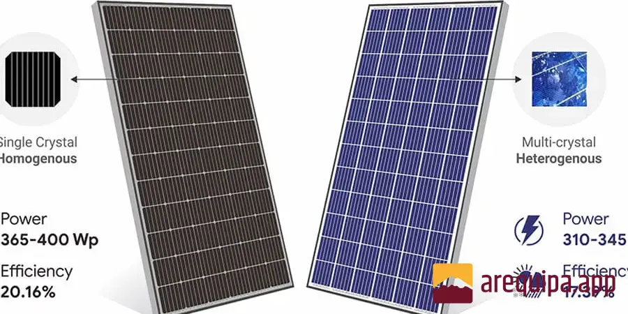 Diferencias entre Paneles Solares Monocristalinos y Policristalinos