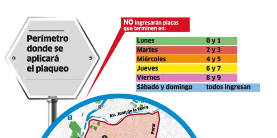 Sistema de plaqueo en Arequipa